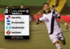 Grupo de Guatemala en las eliminatorias